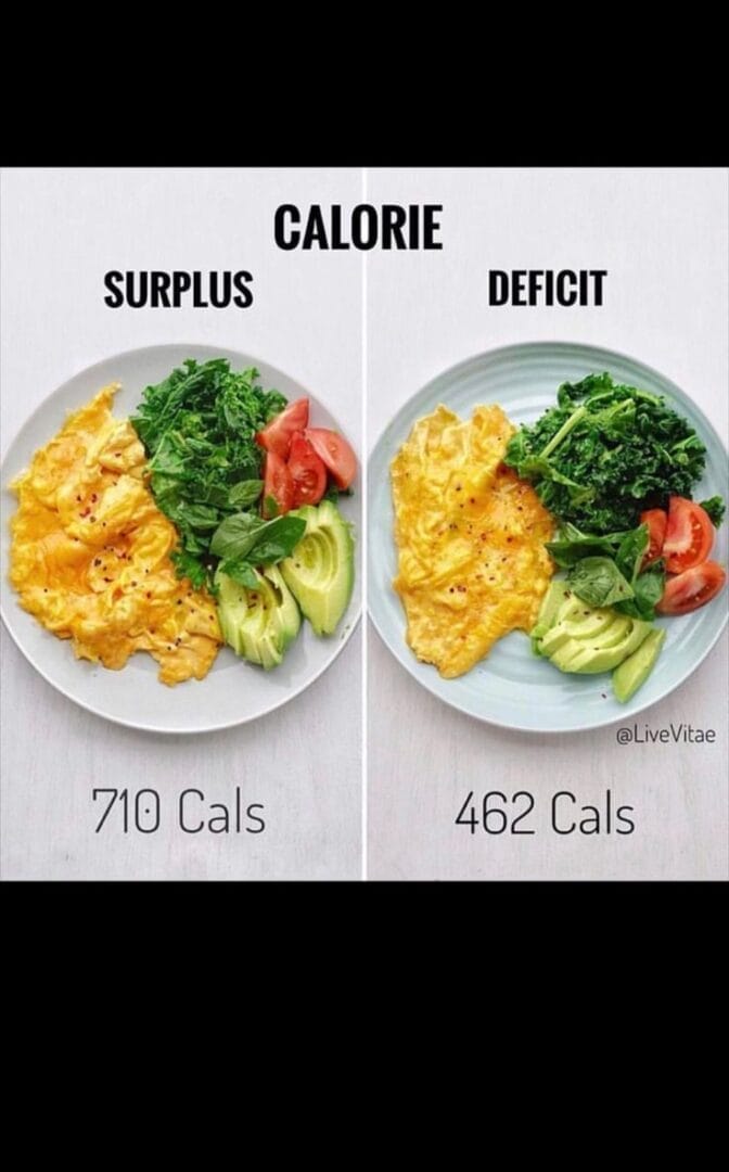 Caloric Deficit